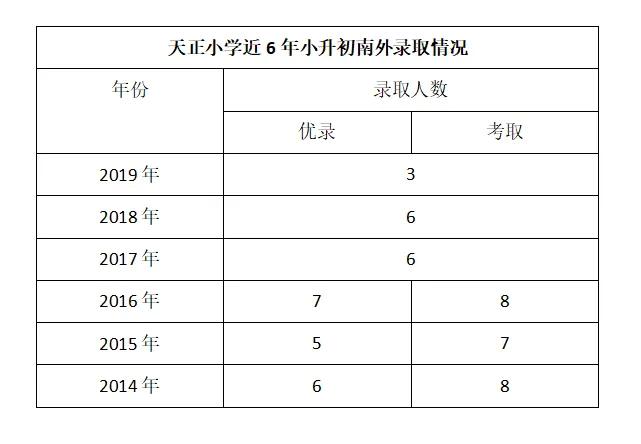 南京市天正小学,南京天正小学合唱团演出