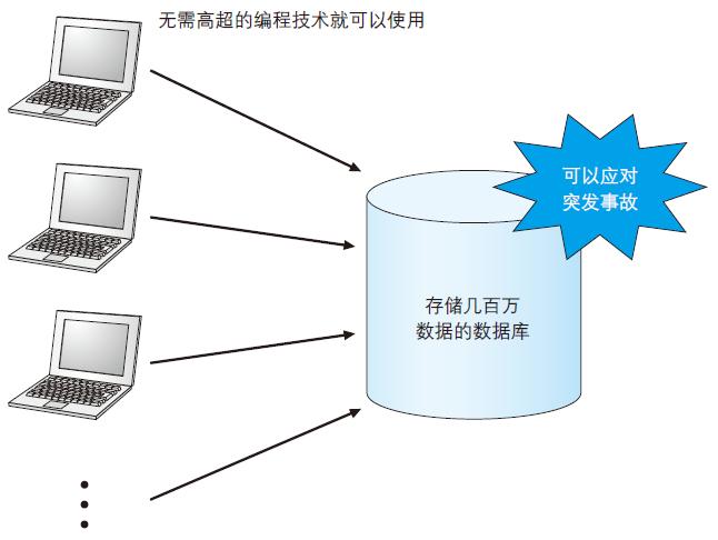 sql数据库入门基础知识是什么东西,什么是数据库语言