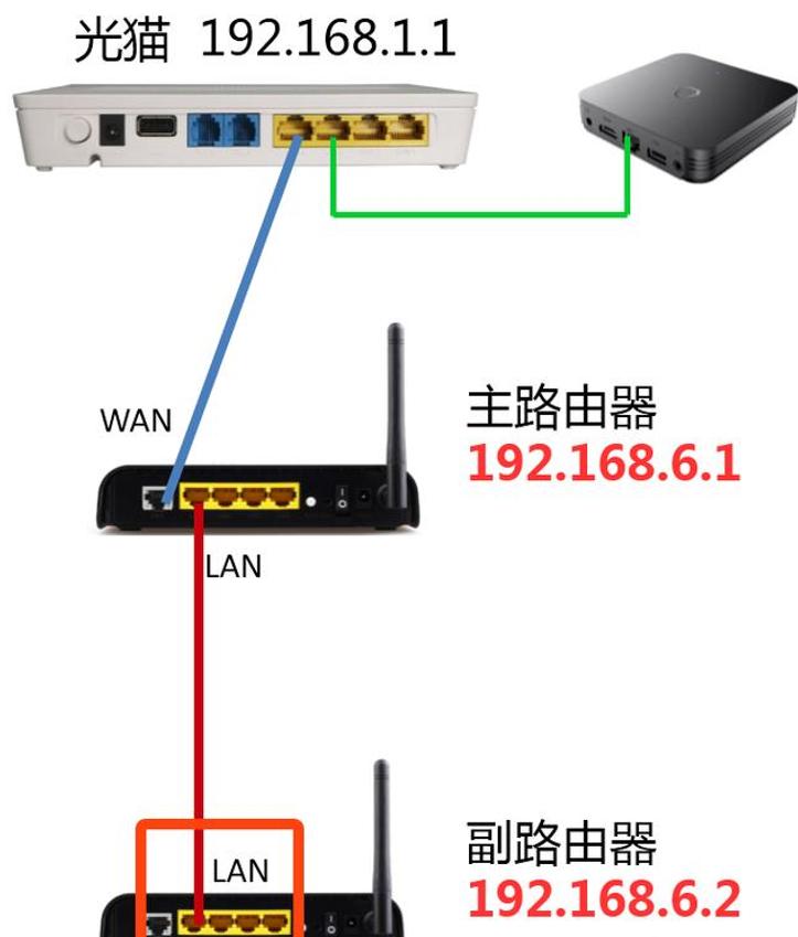 华为路由器全屋覆盖怎么设置,路由器全屋wifi覆盖解决方案