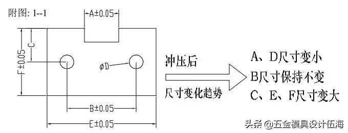 100种冲压模具大全,冲压模具自动化控制流程