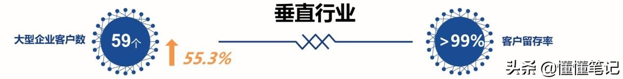 亚信科技中国有限公司估值,亚信科技项目运营