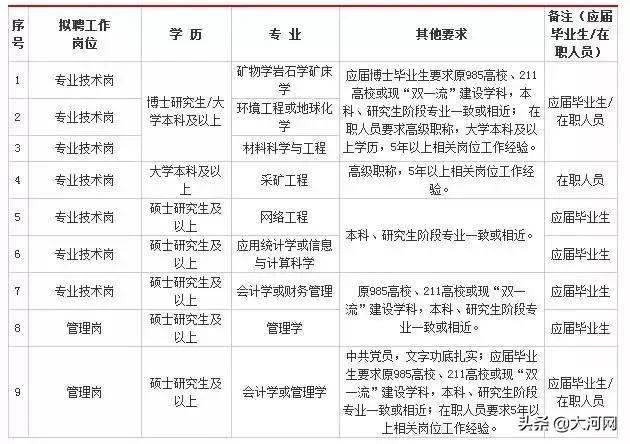 河南学校招聘工资1000,河南一高中招聘薪资1000以下