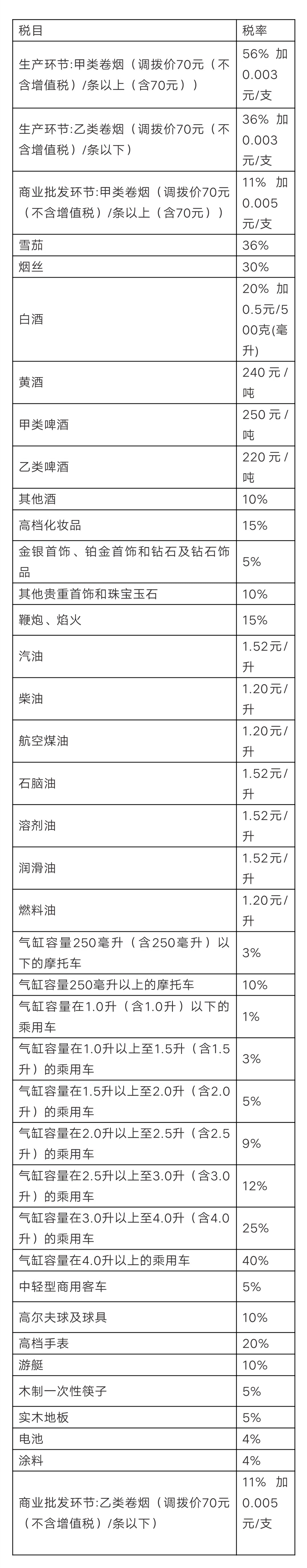 18税种税率表口诀,18种税的税率及计算公式