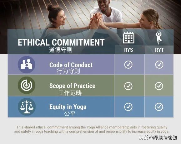 美国瑜伽联盟导师证RYT科普