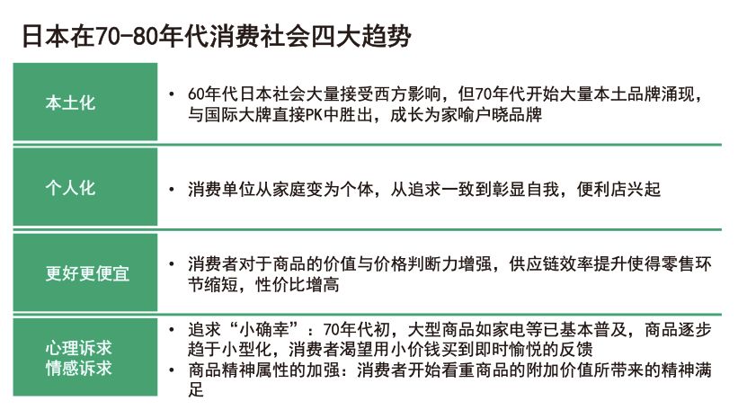 以消费者需求为导向回归商业本质,从日本消费演变史窥见未来中国