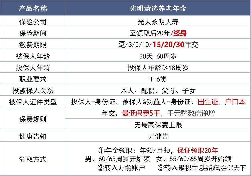 光明一生慧选版养老年金,光大永明光明一生慧选版养老年金