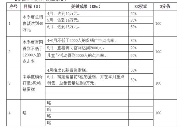 okrs是什么管理模式,okr绩效管理法的细化指标