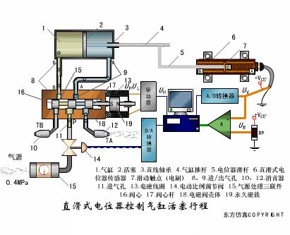 高清动态图电气元件工作原理,电气图元器件工作原理