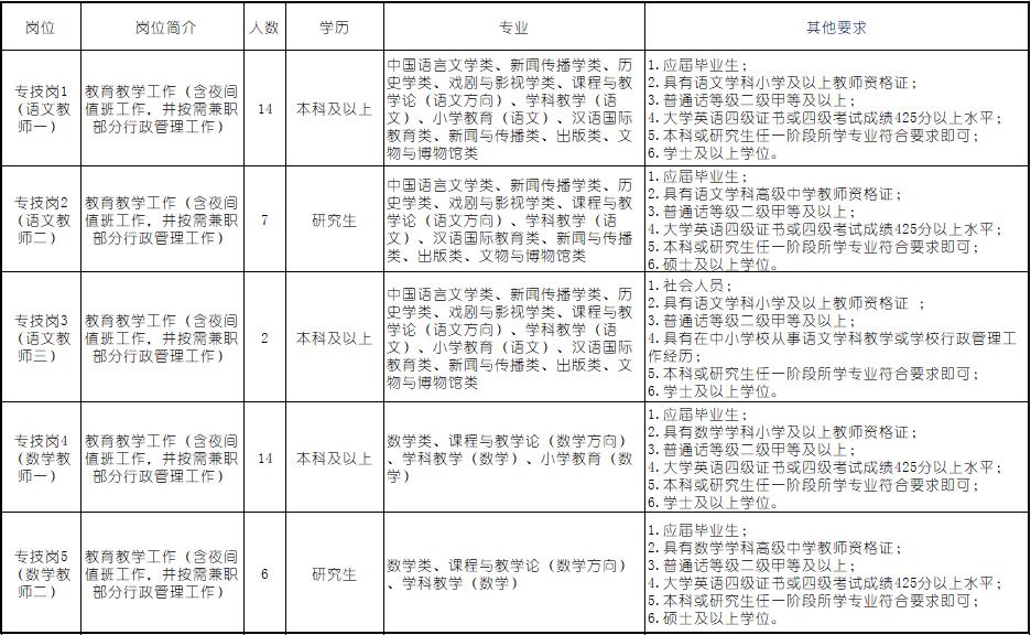 天津市事业编最新招聘学历要求,天津事业编联考招什么岗位