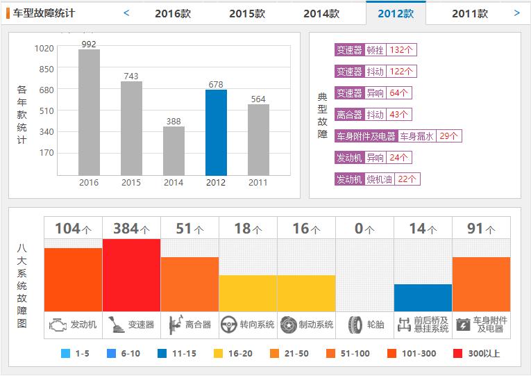 不到10万就能开一台掀背轿跑回家,不到10万就能买到很好的车