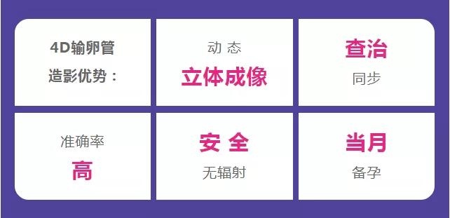 子宫输卵管4D超声造影，宝宝“通通”来