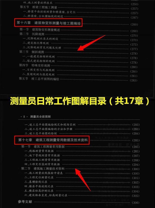 中建二局安装工程有限公司测量员,中建测量员测量资料是什么