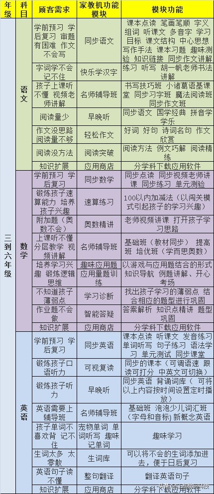 步步高家教机s6使用技巧,步步高家教机使用技巧