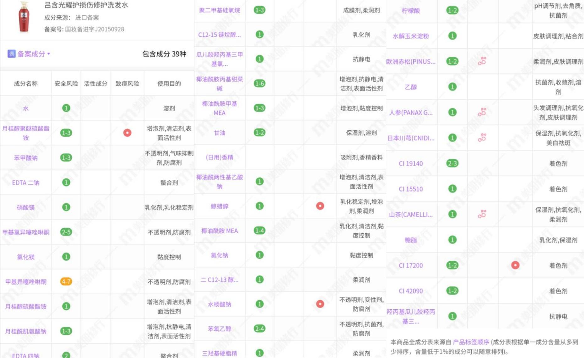 韩国吕洗发水中的红吕怎么有两种,吕洗发水红色款和绿色款功效