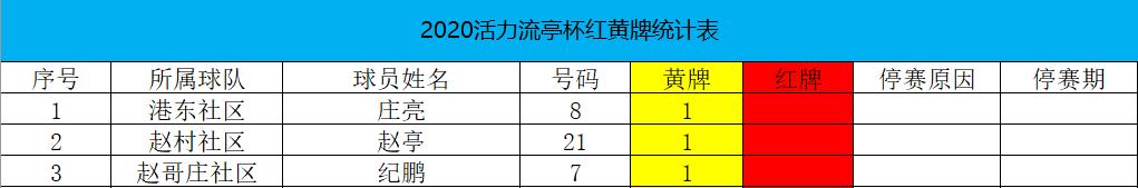 青岛市长杯小学足球赛赛程表,青岛第33届足球区长杯