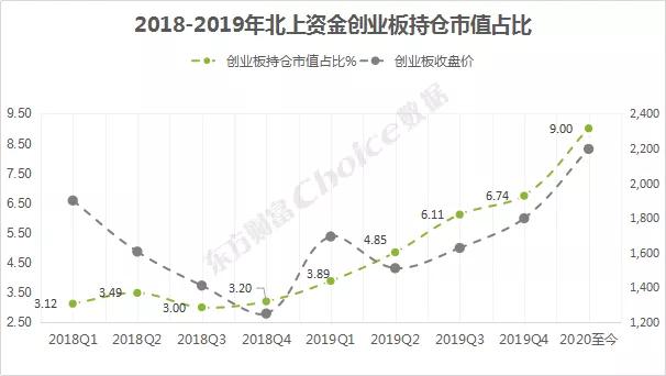 主力资金加仓排名,主力重仓股