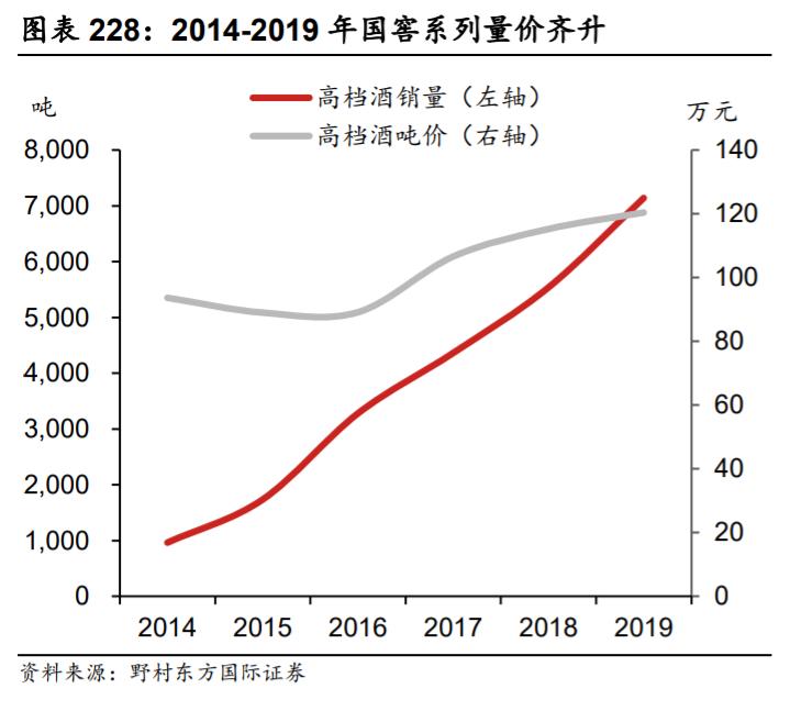泸州老窖管理团队,泸州老窖管理层优秀吗