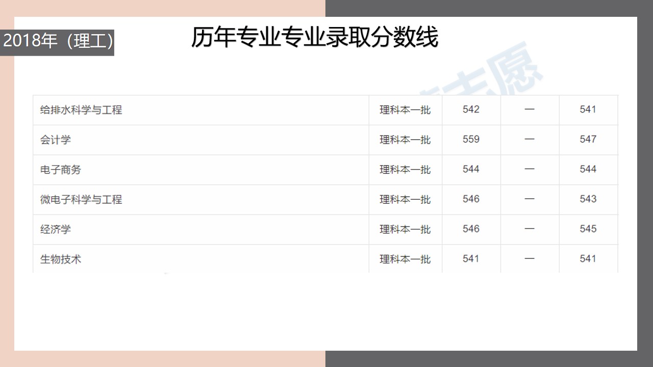合肥工业大学录取要求,合肥工业大学宁夏录取分数线