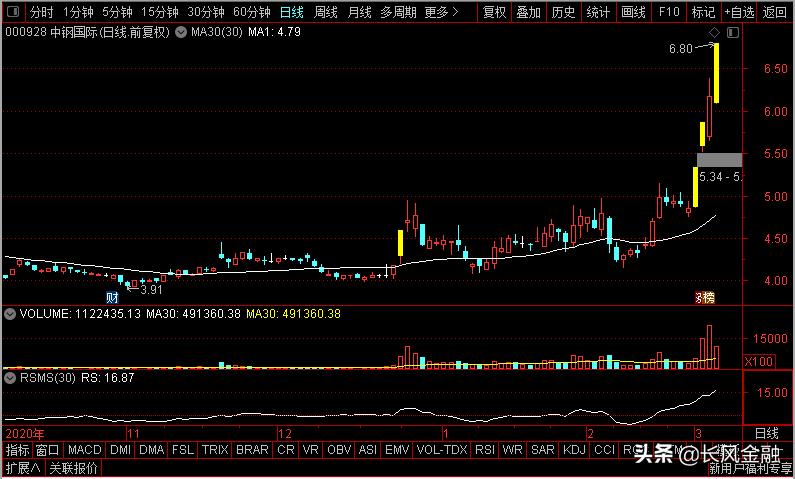 章源钨业、中材节能、中钢国际、华宏科技，*土稀**碳中和谁是老大？