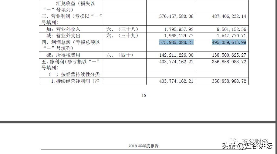 伊力特第三季度净利润,伊力特一季报