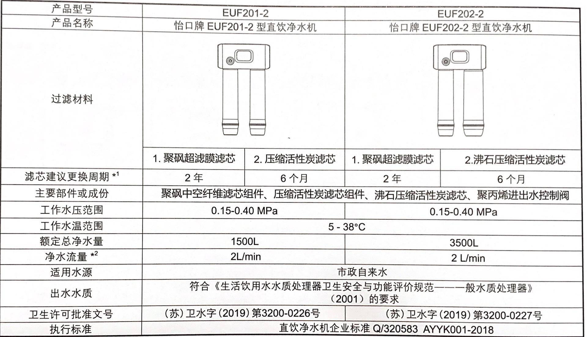 怡口euf202-2净水器,怡口euf202-2净水机能直饮吗