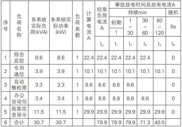 弱电ups容量计算,城市轨道交通供电系统的分析
