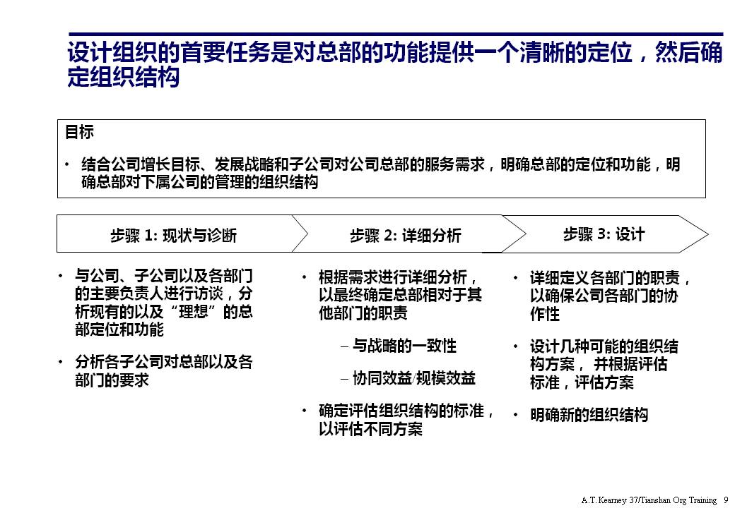 组织架构ppt要怎么讲,组织架构图如何制作ppt不要模板