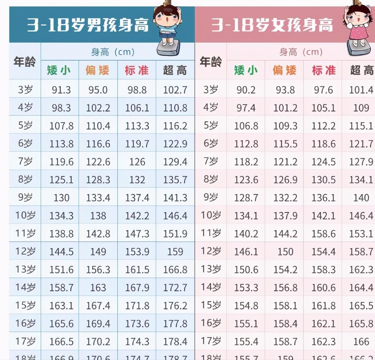 你家孩子身高标准,你家孩子身高达标了么视频
