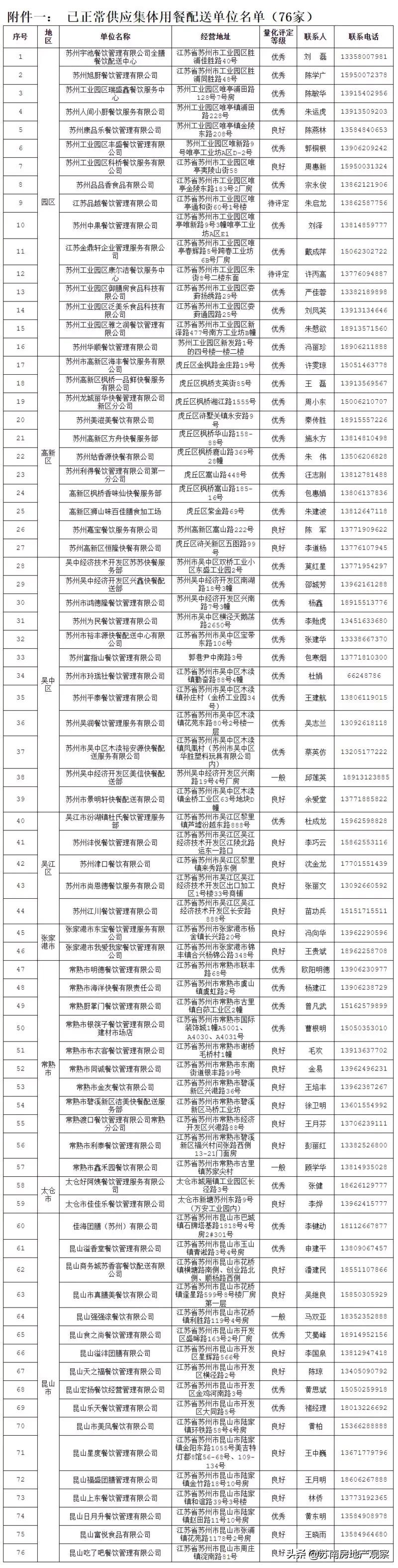 苏州补粮必备手册(含重点商超和农贸市场最新营业时间)
