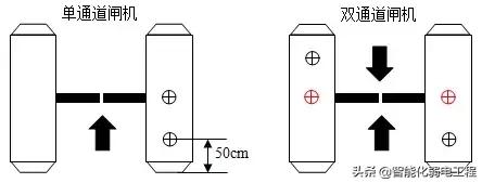 人脸识别闸机安装视频教程,工地门禁闸机安装视频