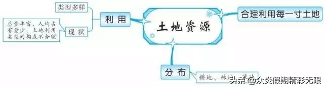 中国地理知识常识大全免费,地理中国中所包含的地理知识