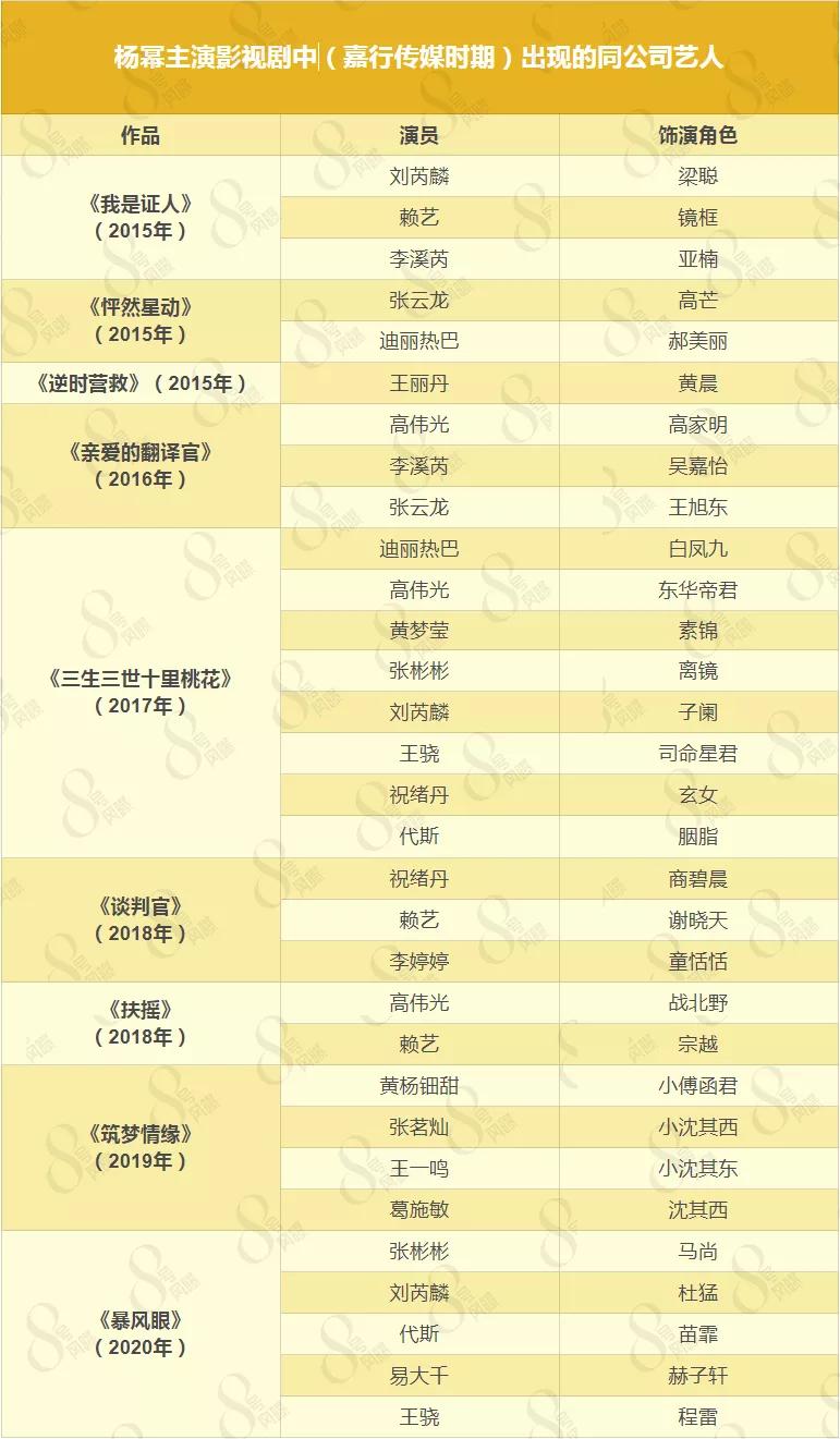 杨幂为了成为实力演员有多拼,杨幂勇敢做自己