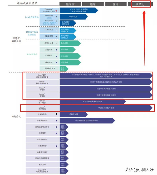 沛嘉医疗和开拓药业的区别,沛嘉医疗前景如何