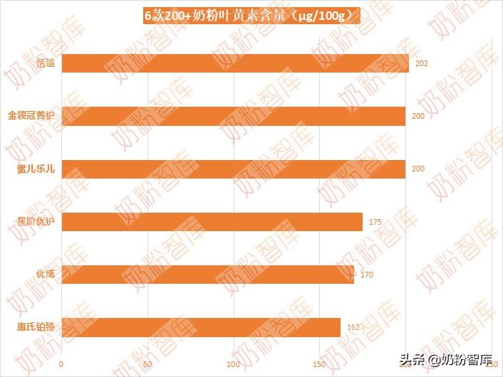 平价奶粉排行榜10强奶粉测评,200左右的奶粉性价比排行榜