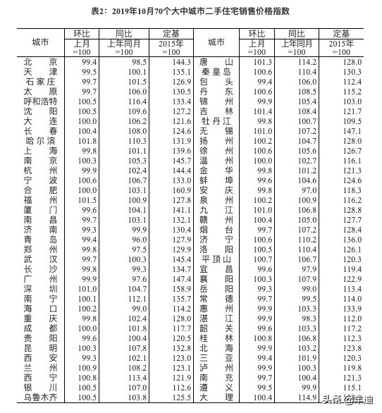 近期想买房需注意事项,近期想买房的提醒