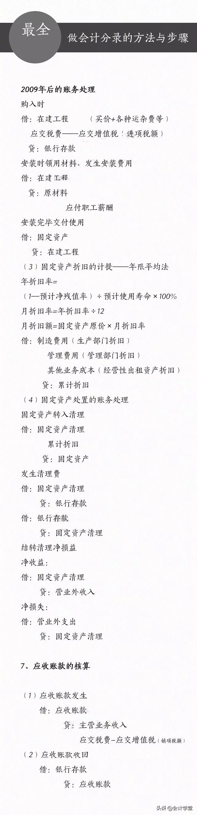 零基础如何学好会计分录,会计实务各科会计分录记忆技巧