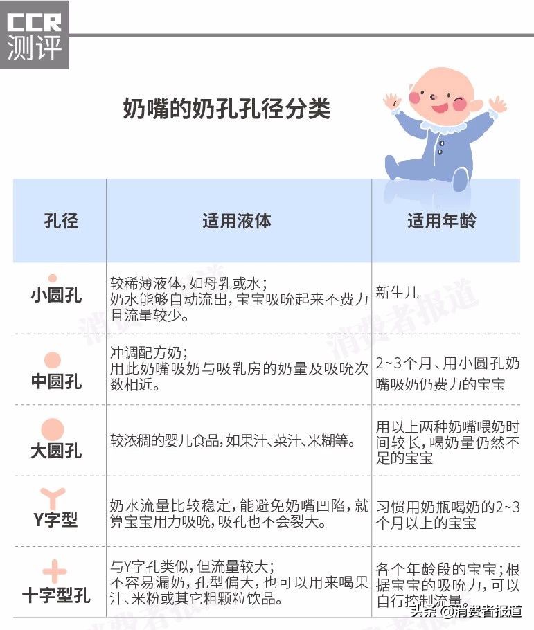 nuk奶嘴1号和2号区别,世喜奶嘴好还是nuk奶嘴好