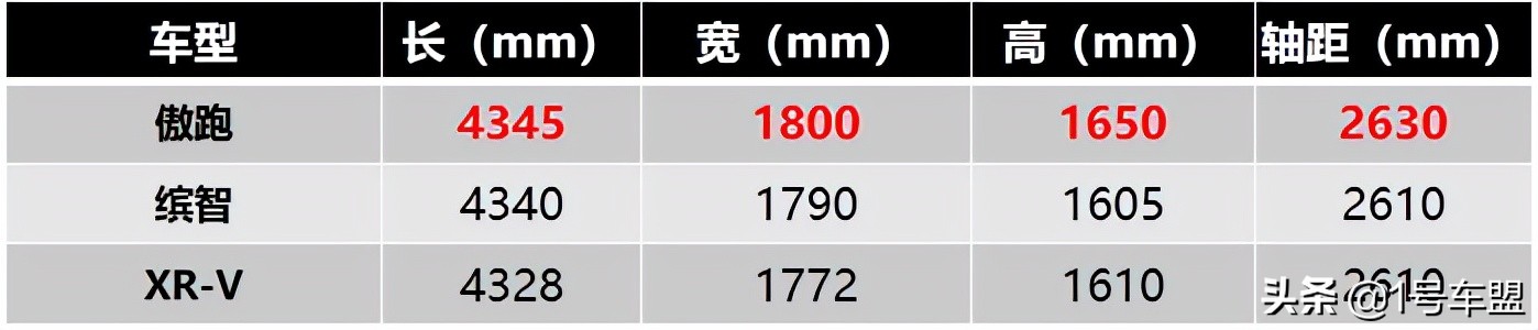 傲跑提车真实感受,傲跑车主真实反应