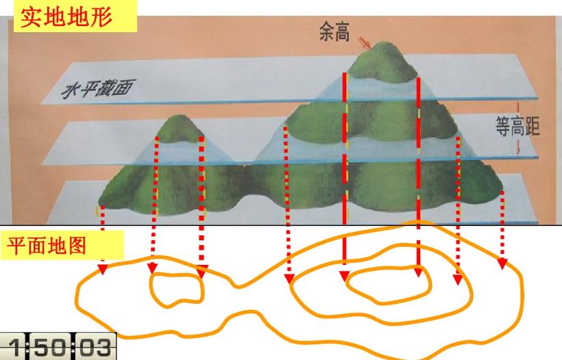 军用作战地图收藏价值,收藏备用军事地形学