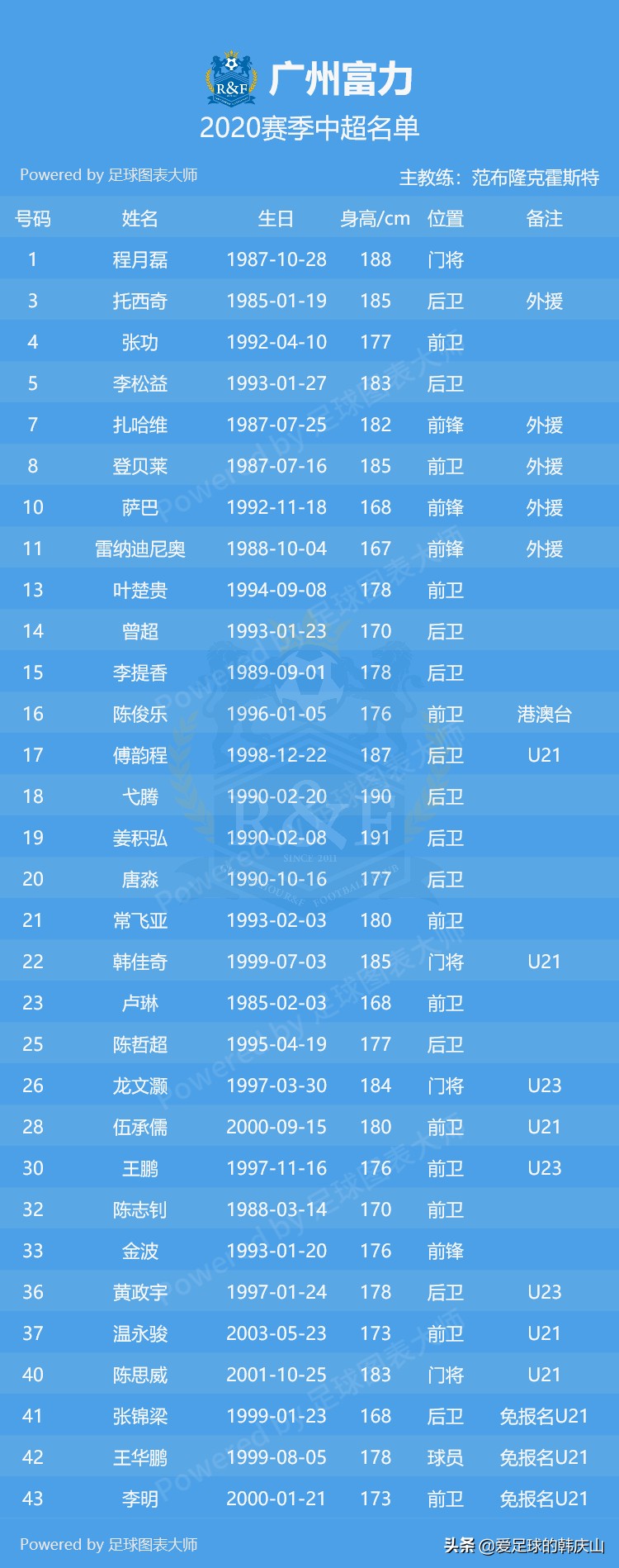 2024中超联赛16强完整名单,2011中超16强完全名单