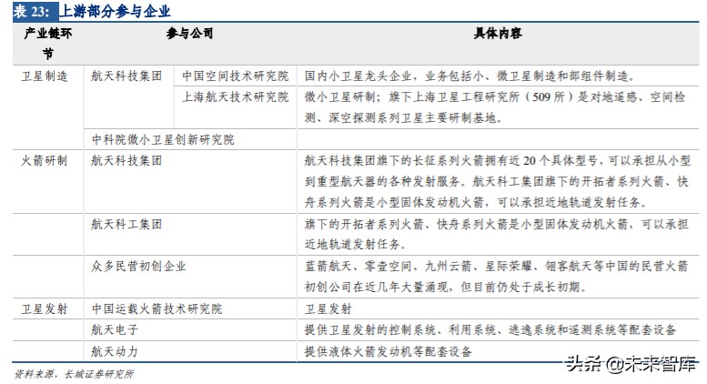 通信板块投资机会,通信行业如何整体投资
