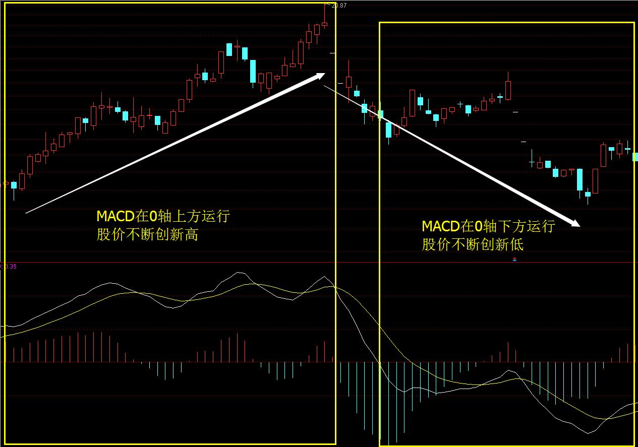 macd周期循环理论详解,macd周期循环理论教学视频