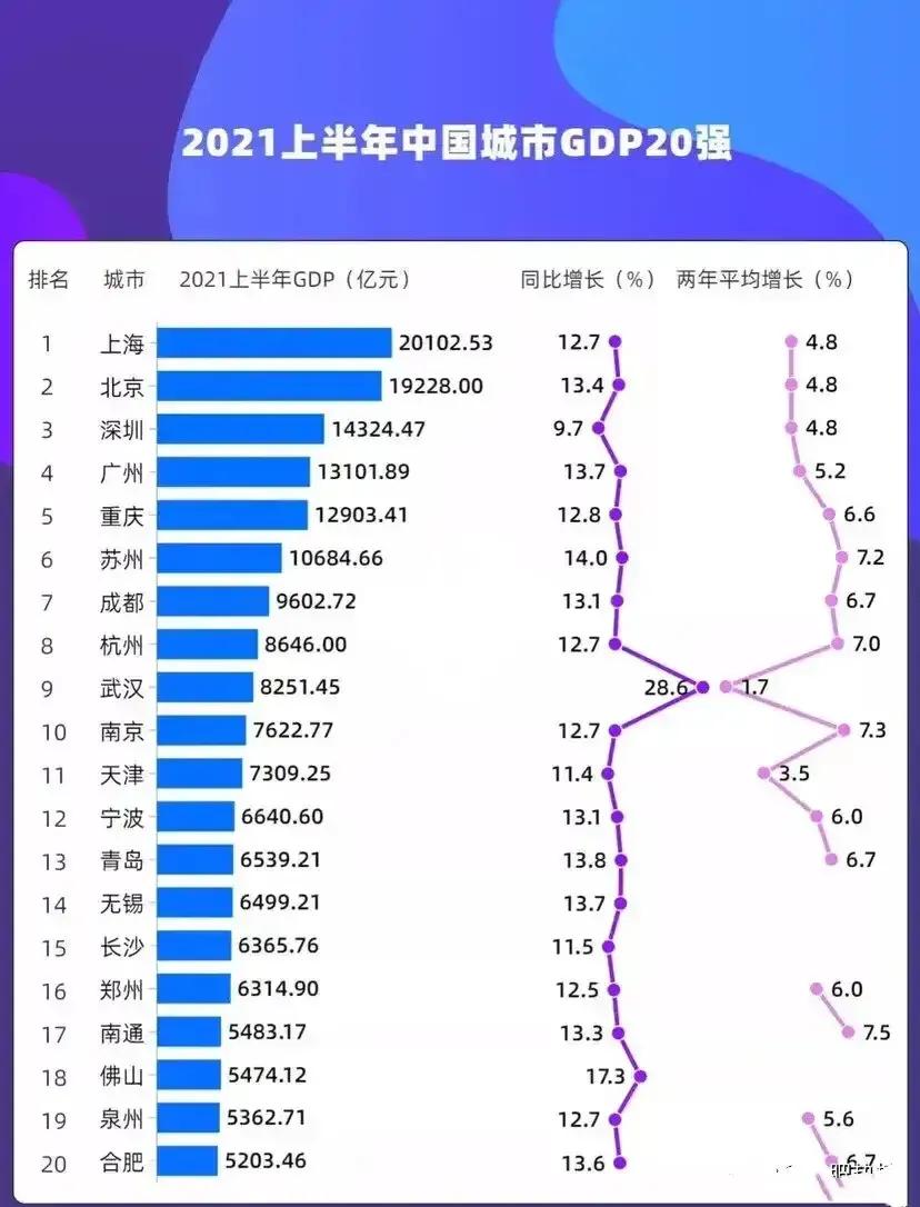 宁波名气不如温州,宁波真正的实力有没有青岛高