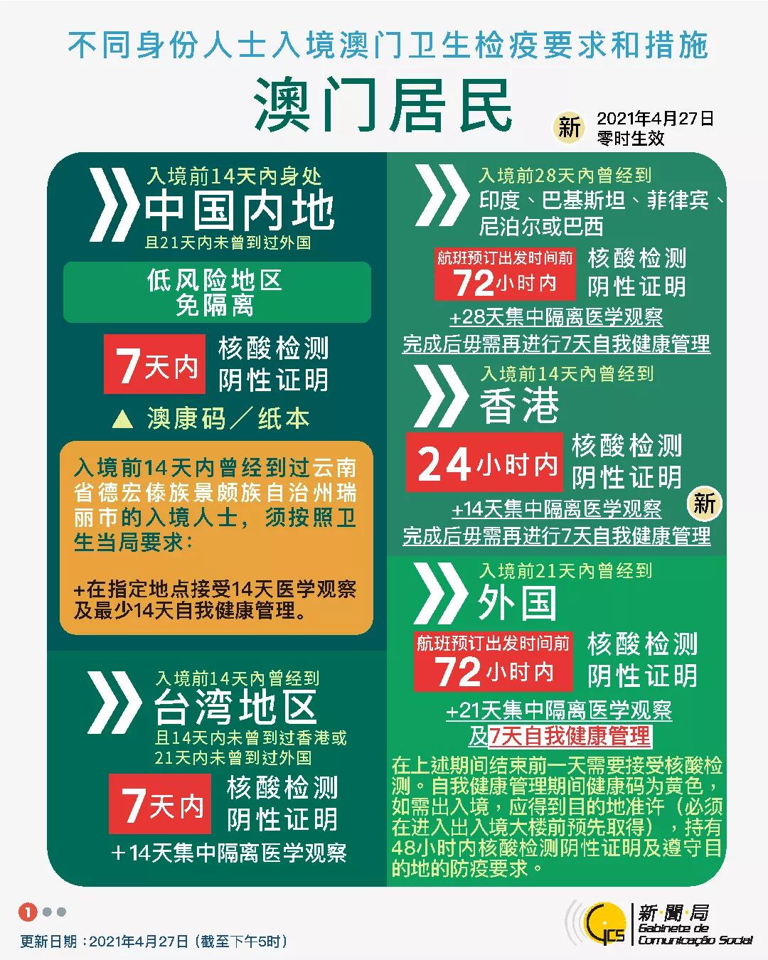 国内去澳门怎么出行最便宜,五一去澳门坐船