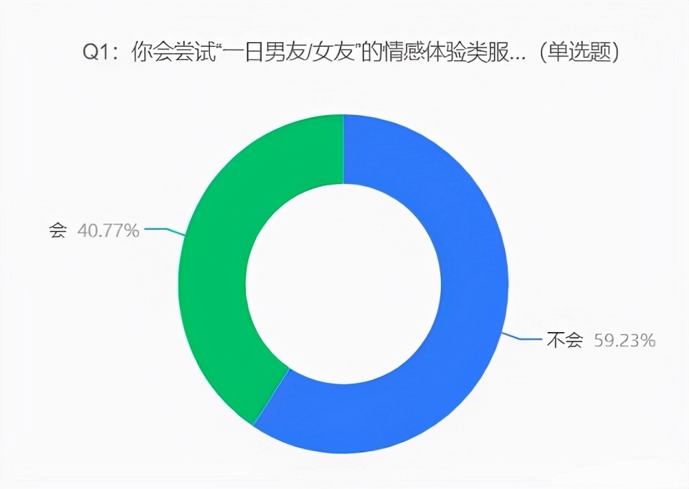 鏃ョ鎭嬩汉绉嶇被,鐢锋湅鍙嬫棩绉熷簵