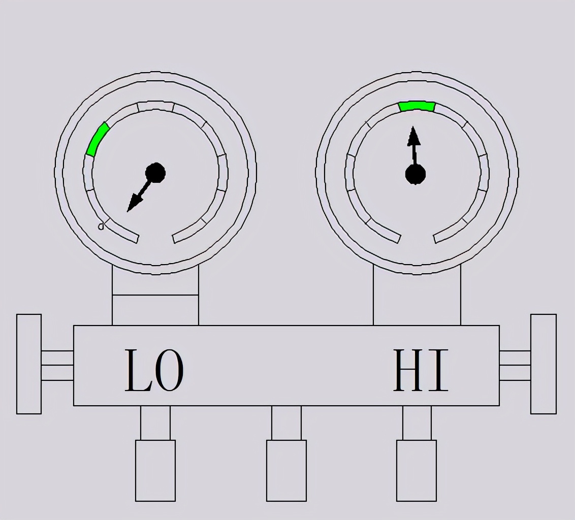 空调运行时高低压力多少正常,汽车空调系统压力高低