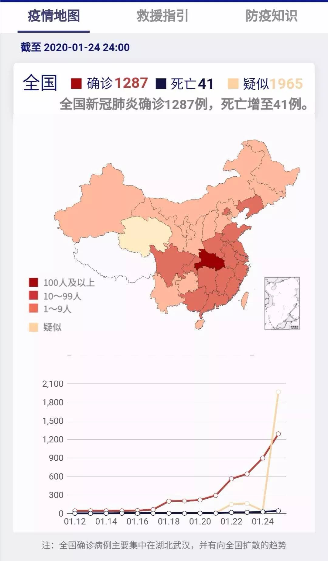 一个值班医生的建议--延长休假，推迟开学