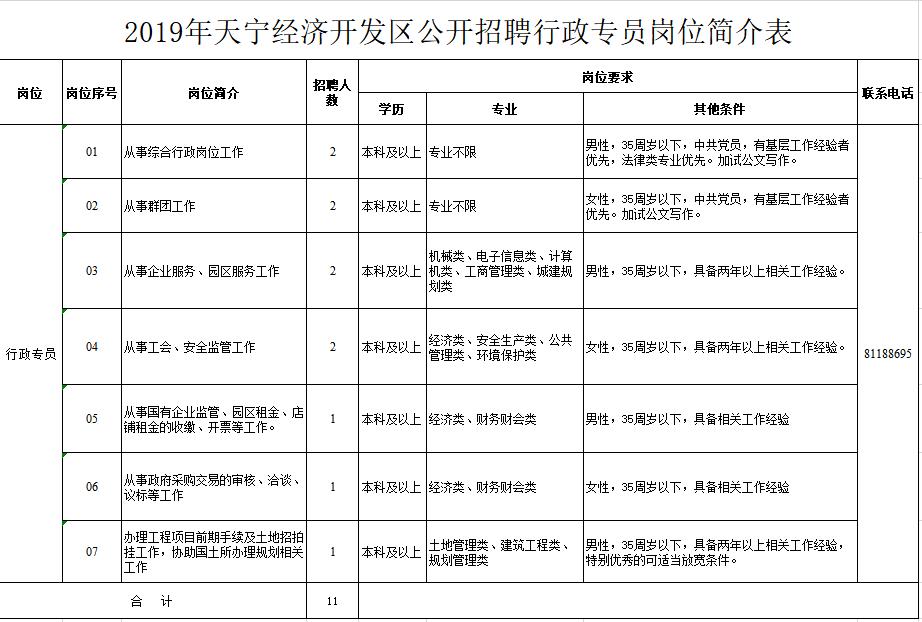 大专可报，有编制！常州多家事业单位正在招聘，涉及学校、医院、公安...