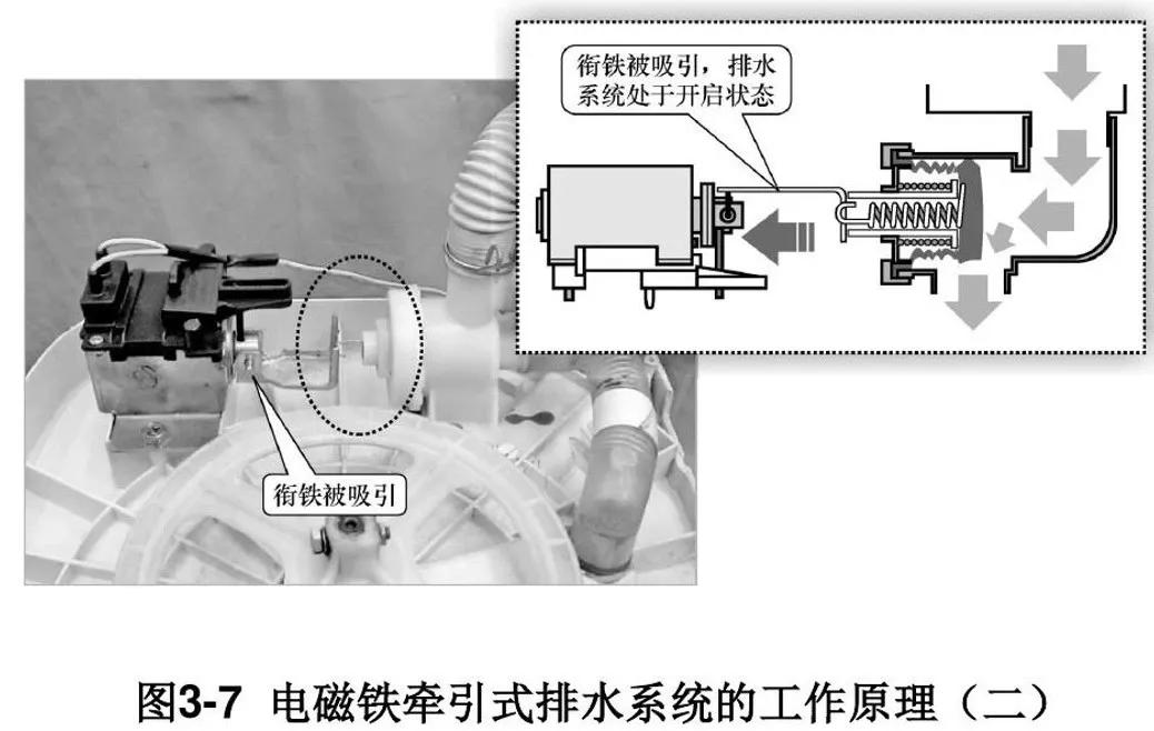 洗衣机排水牵引器工作视频,全自动洗衣机排水牵引器维修