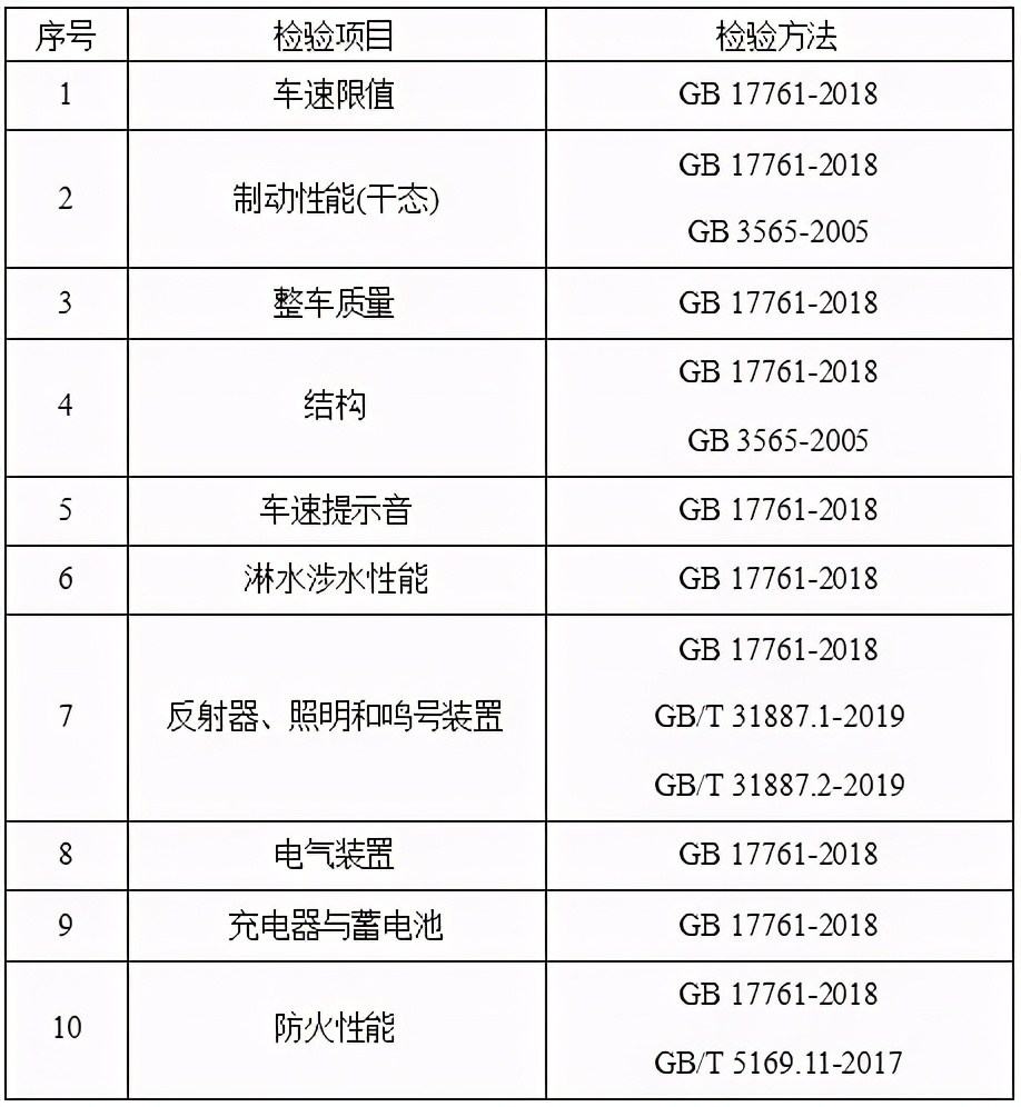 电动自行车的出厂合格证明,电动自行车质量问题如何鉴定